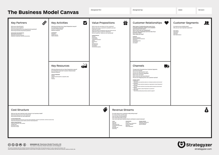 https://en.wikipedia.org/wiki/Business_Model_canvas