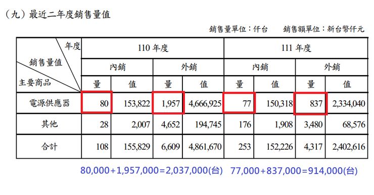 資料來源：海韻電112年股東會年報