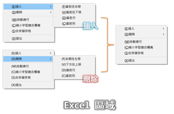 Excel工作區域