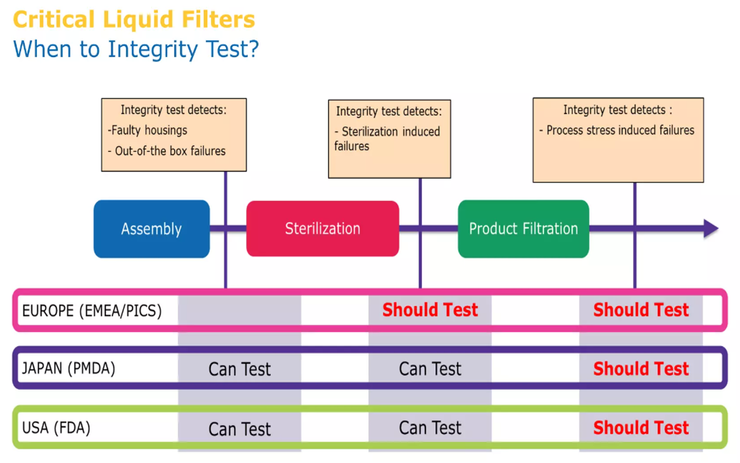 https://www.slideshare.net/MerckMillipore/does-pupsit-reduce-risk-for-sterile-filtration 