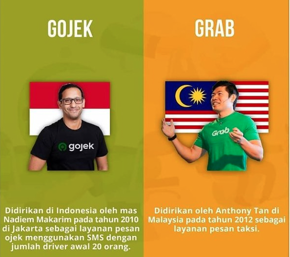 Gojek是印尼本土企業，App有英文介面，大家來到印尼要多多支持喔！