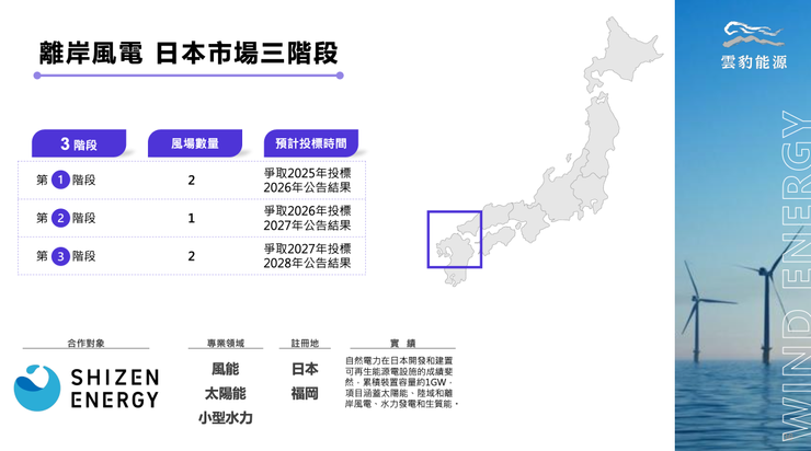 雲豹能源離岸風電日本市場規劃（資料來源：雲豹能源業績發表會）