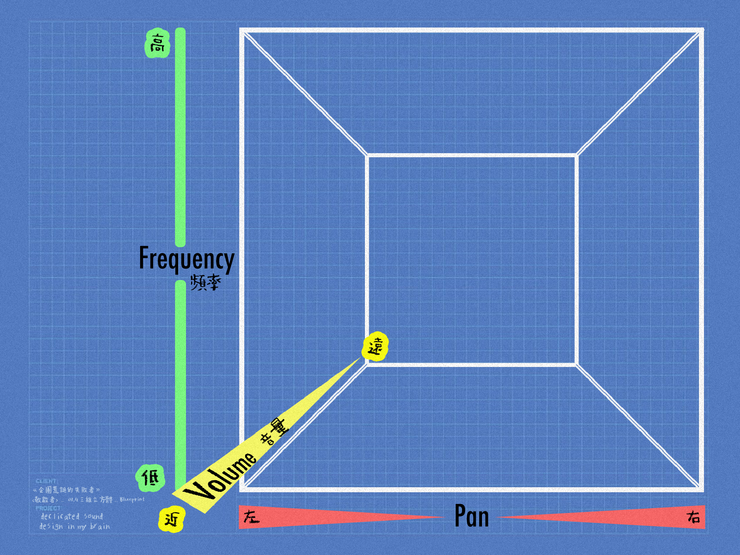 ◎圖1.4.1〖三維立方體─聲音的視覺化想像〗