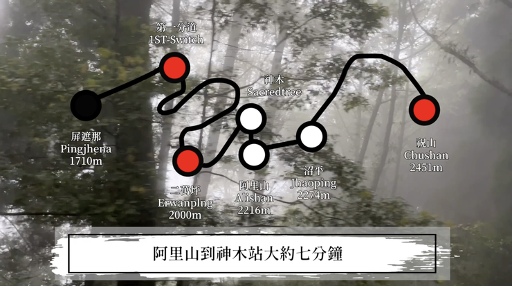 為了理解火車的路線畫的小地圖