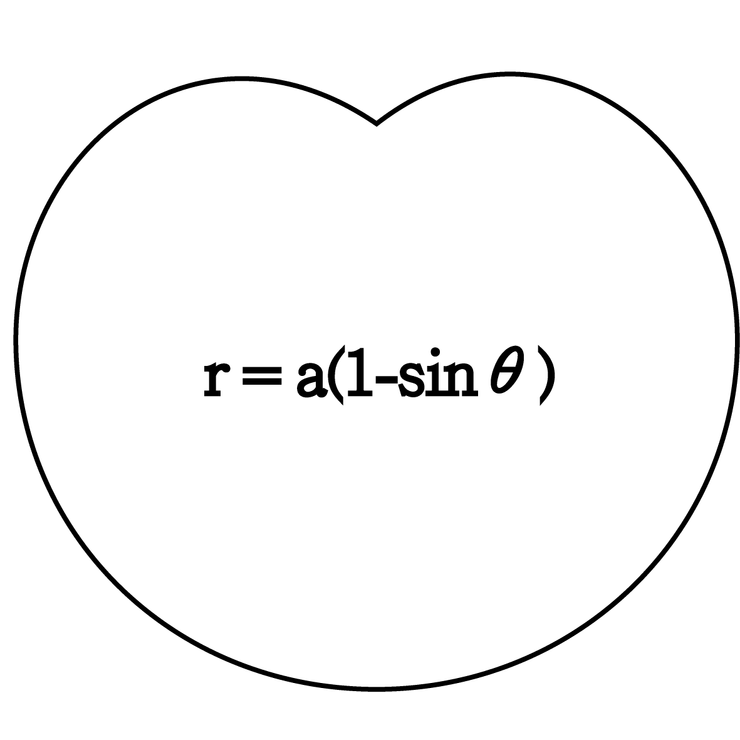 笛卡兒的心方程式