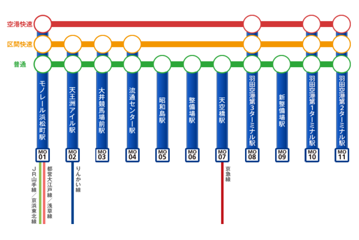 東京單軌路線圖