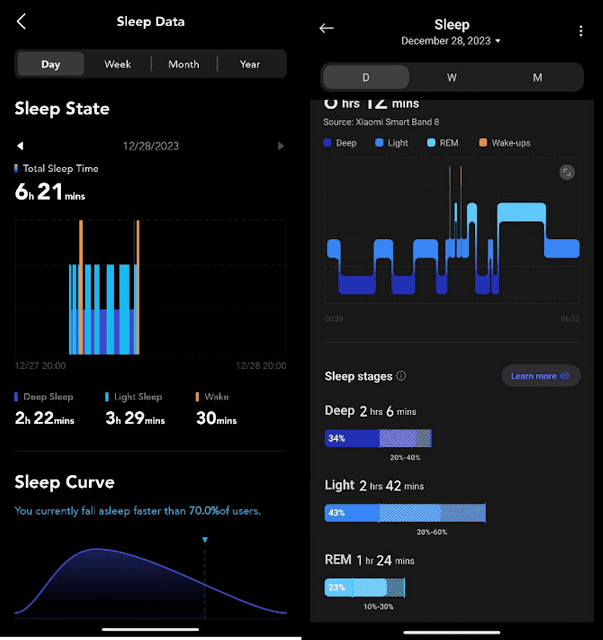 Sleep A10的睡眠監測結果(左)與小米手環8的監測結果(右)