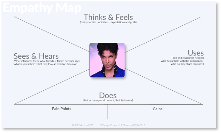 Empty Empathy Map with a picture of Prince in the middle