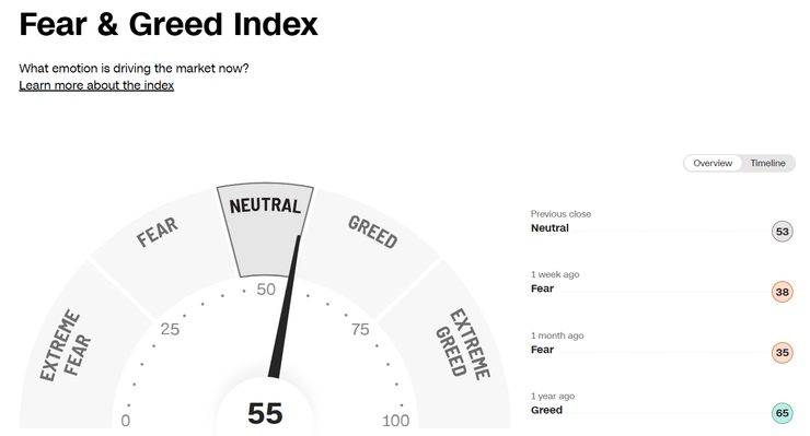 CNN Greed&Fear Index