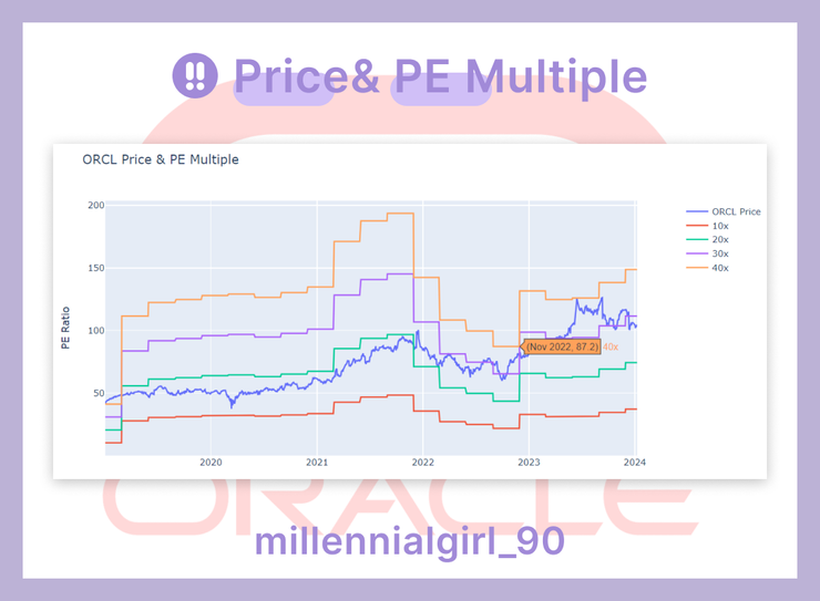Price& PE Multiple