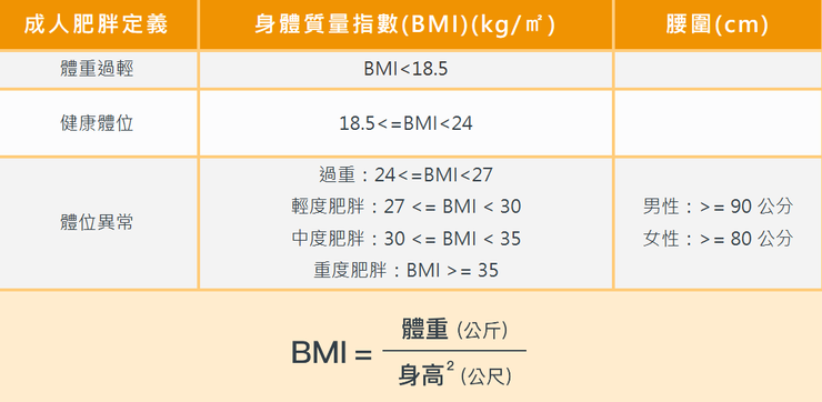 BMI計算公式