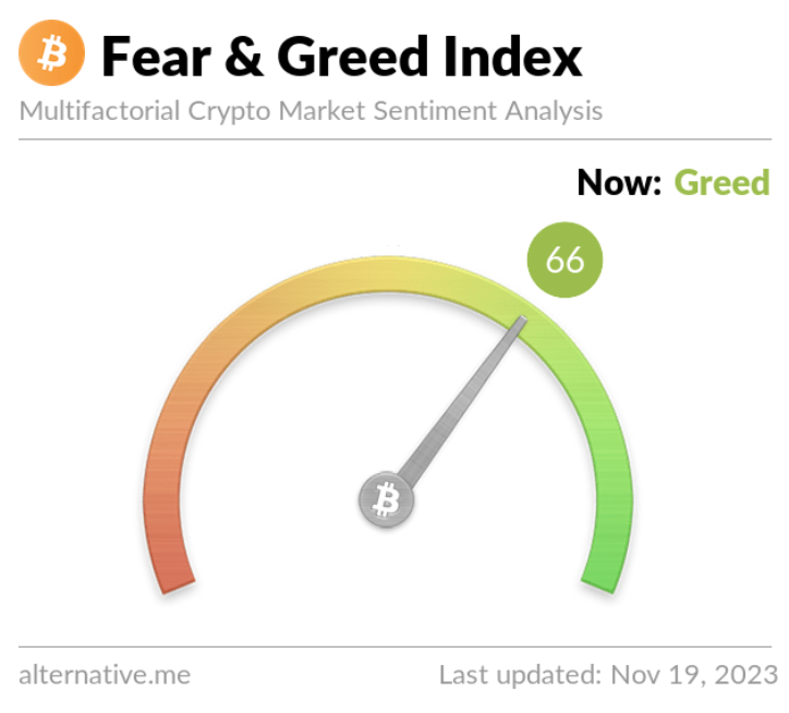 BTC Fear&Greed Index