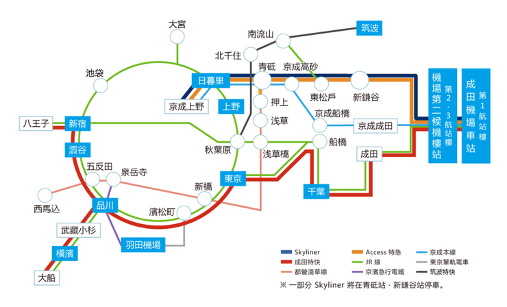 上面這張圖，就是成田機場到東京主要車站的鐵路路線圖，出發前可以先查好你的飯店在哪個車站附近，這樣就能輕鬆選對路線啦！