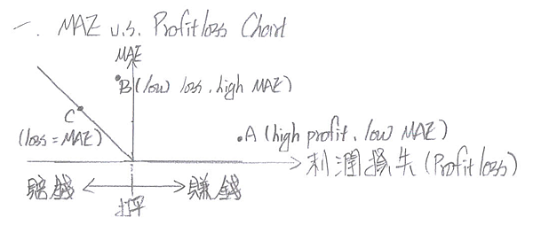 MAE-Profit/Loss Chart