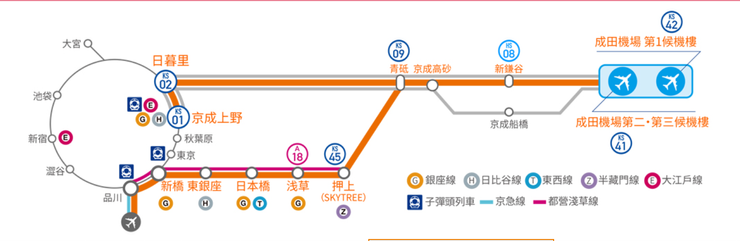 京成電鐵機場路線圖