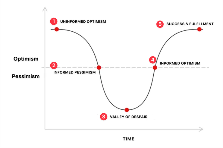The Emotional Cycle of Change