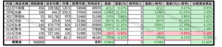 Excel 紀錄