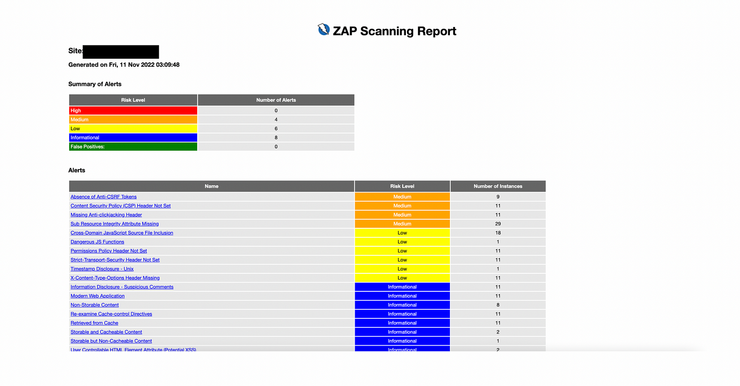 Zap Scan Report