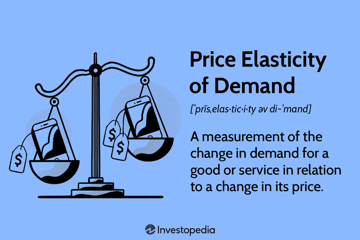 價格彈性是價格調整與需求變動間的關係