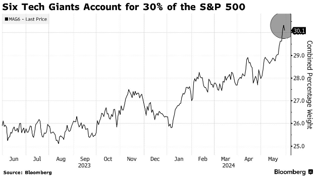 Bloomberg news