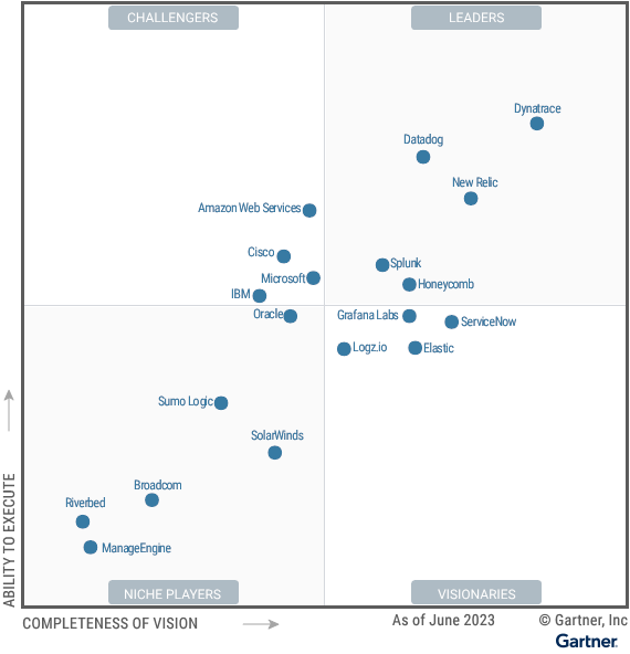 2023 Magic Quadrant for Application Performance Monitoring and Observability