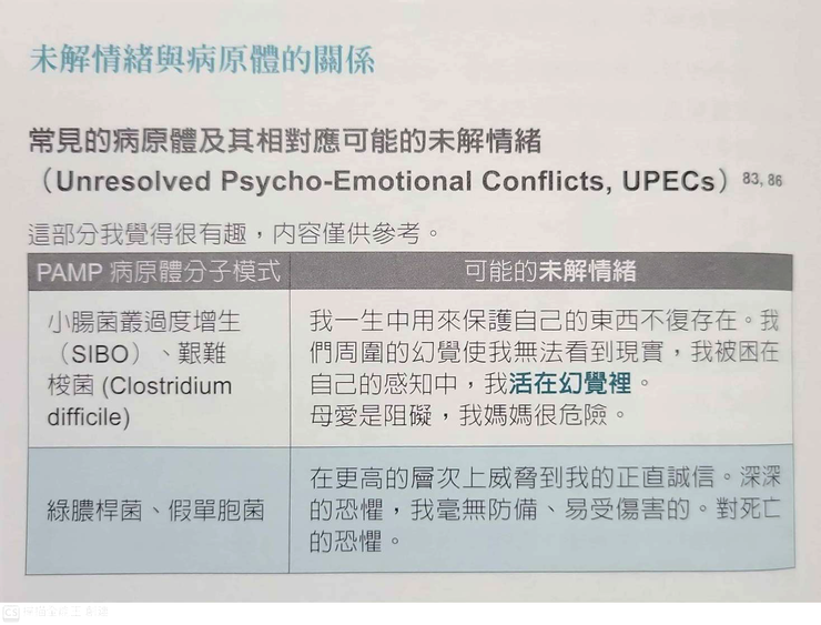 圖片引自本書第156頁，摘錄部分『常見病原體及相對應可能未解情緒』表格內容。