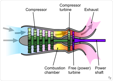 渦軸引擎，取自維基百科