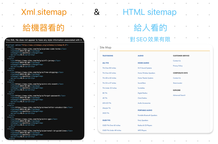 SEO不只是入門-XML Sitemap & HTML Sitemap 
