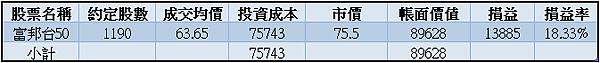 006208｜投資月報(2023.11)
