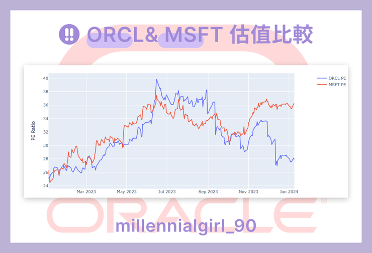 ORCL& MSFT 估值比較