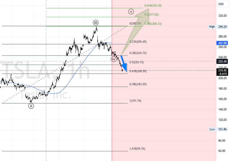 Data from TradingView by imkhushal