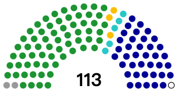 台灣立法院目前席次分佈。圖片來源：wikimedia