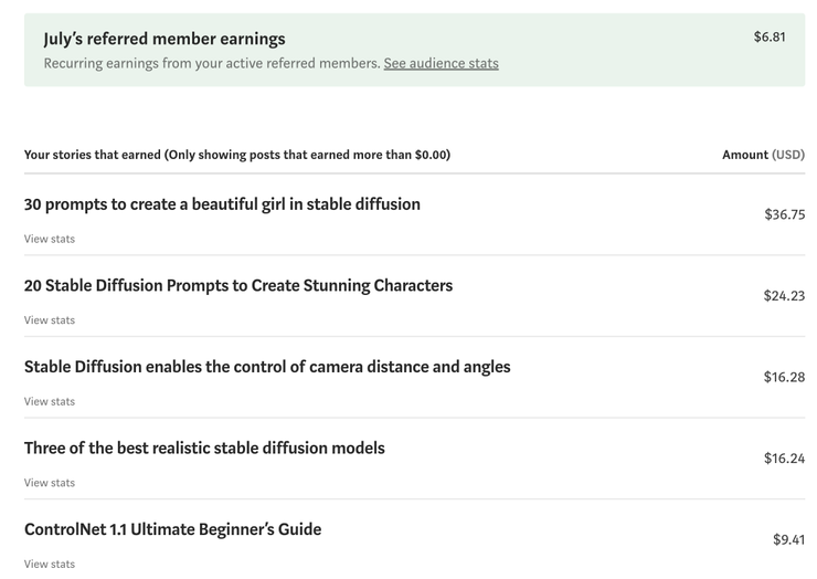 2023年 7月最高收入的文章