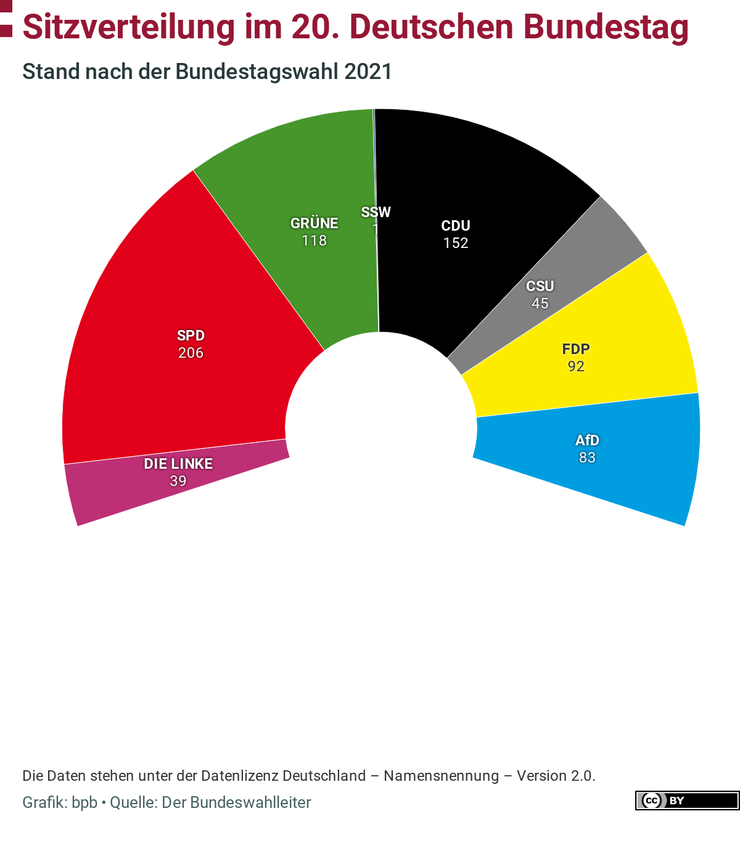 2021年德國國會選舉結果