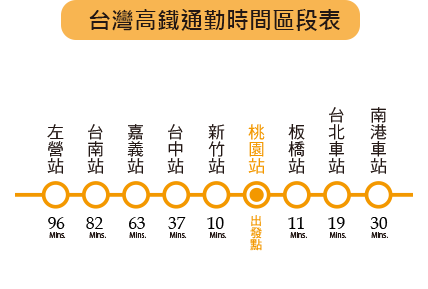 學生族也加入高鐵通勤上學行列(圖片引自連結內容)
