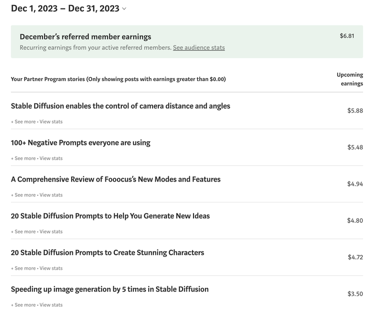 2023年 12月最高收入文章
