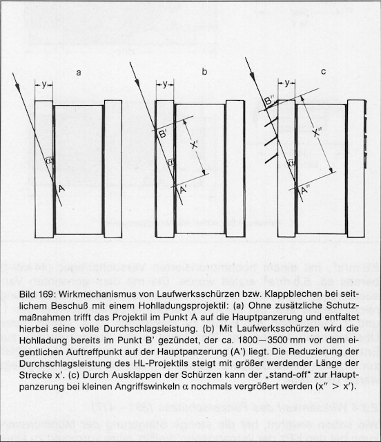 鰓式裝甲的運作方式示意圖