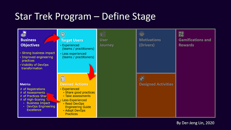 遊戲化設計畫布中的「定義階段」（Define Stage） - 以「星際奇航計畫」為例