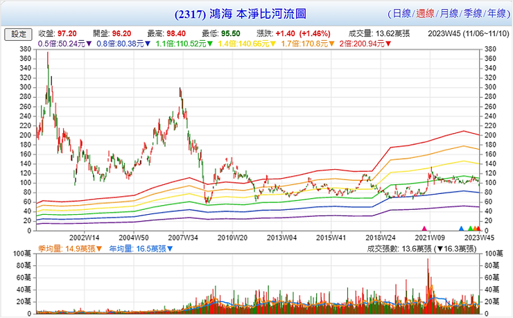 資料來源：Goodinfo!台灣股市資訊網