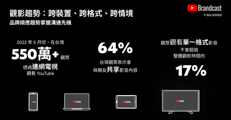 用電視觀看YoTube及串流平台早就不稀奇，取代有線電視的日子指日可待。圖片取自Google台灣官方部落格。