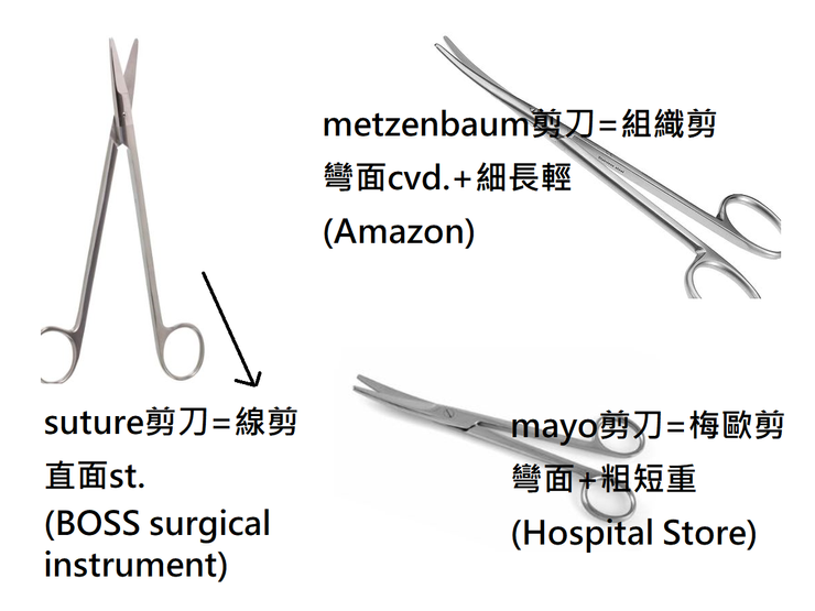 7號大家族/Amazon,Hospital Store,BOSS surical instrument