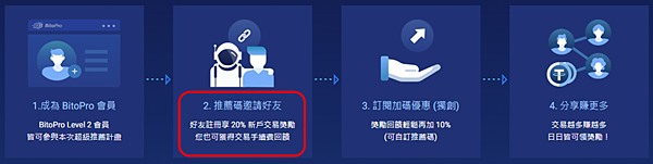 按我免費註冊BitoPro交易所,輸入推薦碼「1235566311」