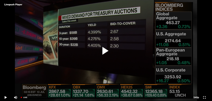 Bloomberg(財經商用英文)-----點這裡前往線上收看