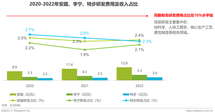 艾瑞諮詢-2023年中國戶外運動鞋服務行業研究報告