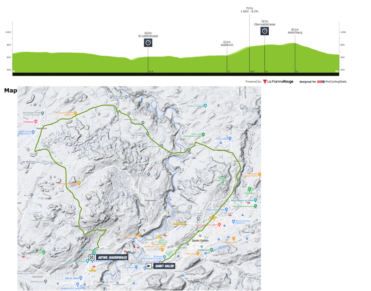2023 Tour de Susie-stage 8 (ITT)