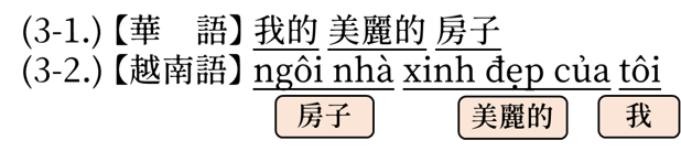 圖二：華語、越南語同義詞組比較