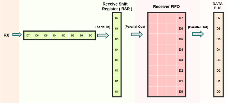 Serial 2 Parallel