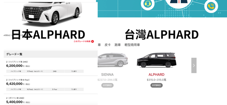 台灣ALPHARD比日本貴205萬台幣