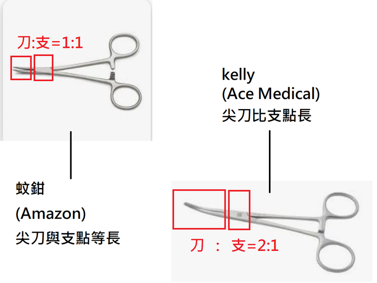 蚊鉗與Kelly比較/Amazon,Ace Medical