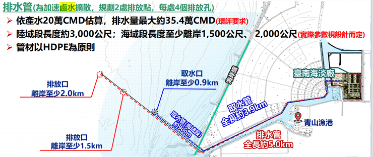 台南海淡廠取排水工程規劃，來源：第一次說明會簡報 p11
